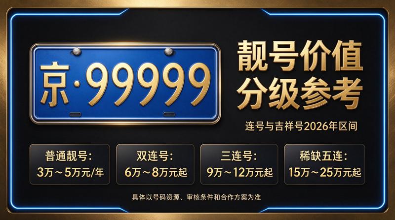2026年京牌指标市场行情图